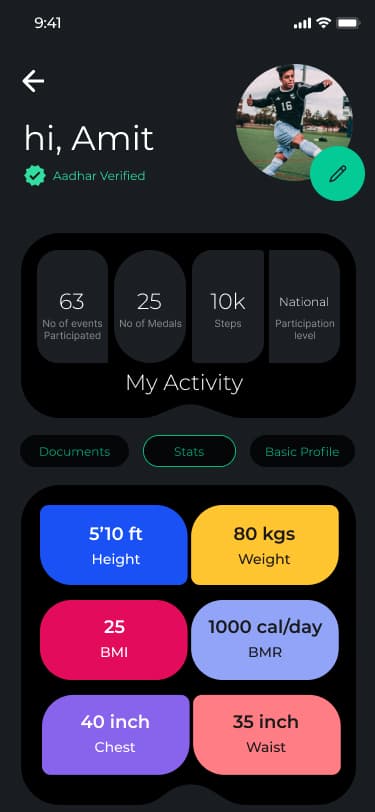 SportsKeyz digital identity